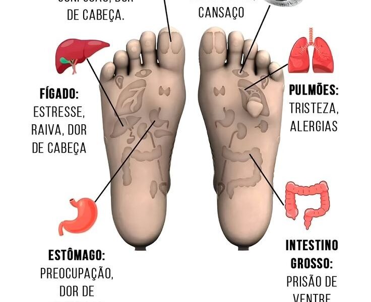 Reflexologia podal
